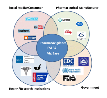Where FAERS data come from?