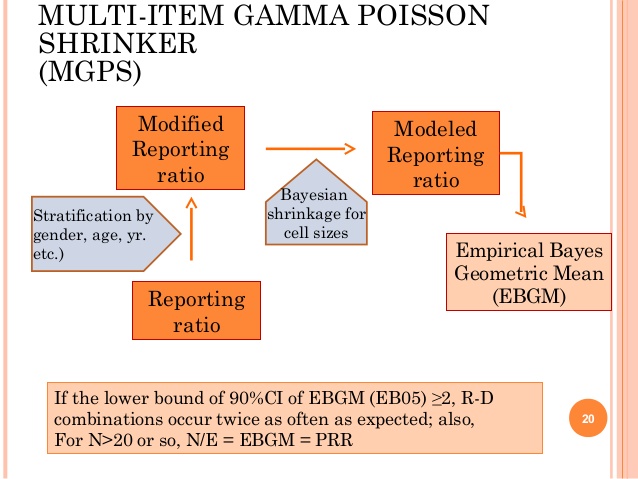 How MGPS algorithm works?